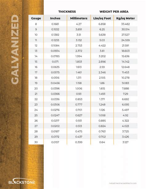 sheet metal stamped parts max size|metal stamping sizes chart.